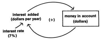 /published-derivatives/meadows/figures/meadows_ltg_p032_01.jpg