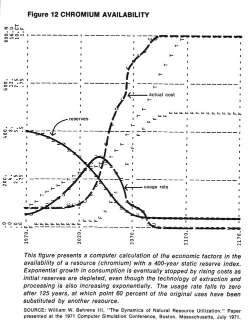 /published-derivatives/meadows/figures/meadows_ltg_p064_f12.jpg