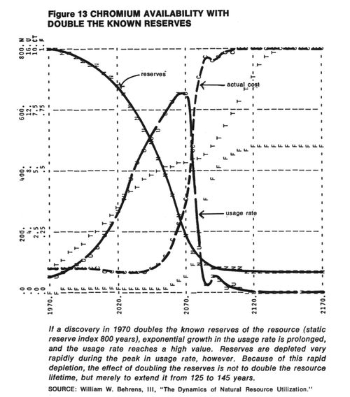 /published-derivatives/meadows/figures/meadows_ltg_p065_f13.jpg