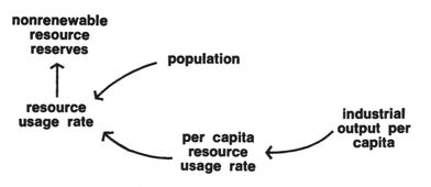 /published-derivatives/meadows/figures/meadows_ltg_p107_01.jpg
