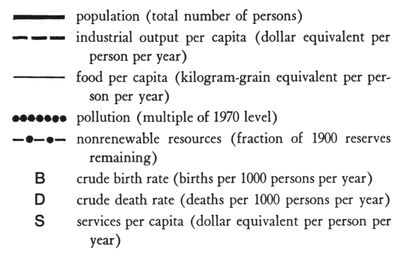 /published-derivatives/meadows/figures/meadows_ltg_p123_01.jpg