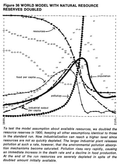 /published-derivatives/meadows/figures/meadows_ltg_p127_f36.jpg