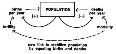 /published-derivatives/meadows/figures/meadows_ltg_p159_01.jpg