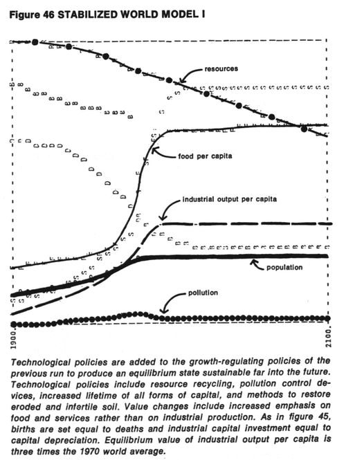 /published-derivatives/meadows/figures/meadows_ltg_p165_f46.jpg